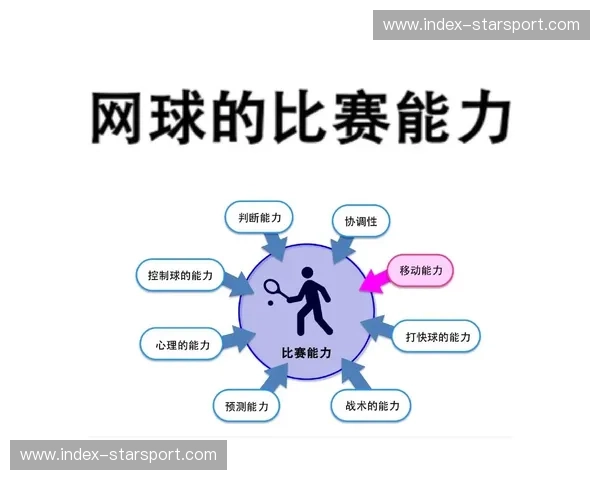 打造精准步伐，提升网球竞技水平：网球步法训练的重要性与技巧